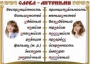 Комплект таблиц "Словарные слова" - fgospostavki.ru - Ярославль